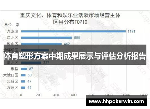 体育塑形方案中期成果展示与评估分析报告