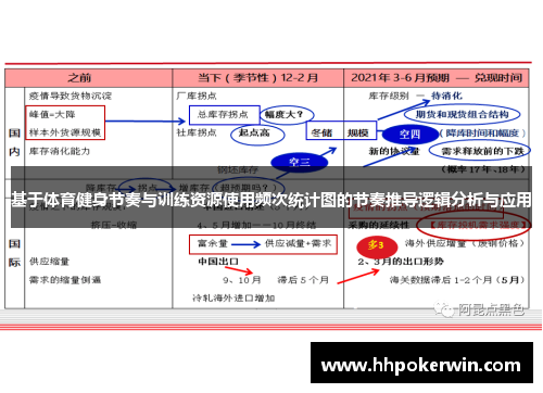 基于体育健身节奏与训练资源使用频次统计图的节奏推导逻辑分析与应用