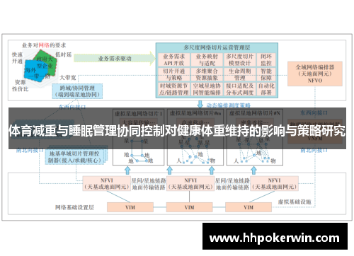 体育减重与睡眠管理协同控制对健康体重维持的影响与策略研究
