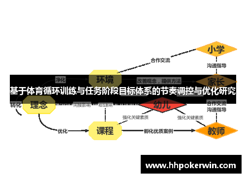 基于体育循环训练与任务阶段目标体系的节奏调控与优化研究